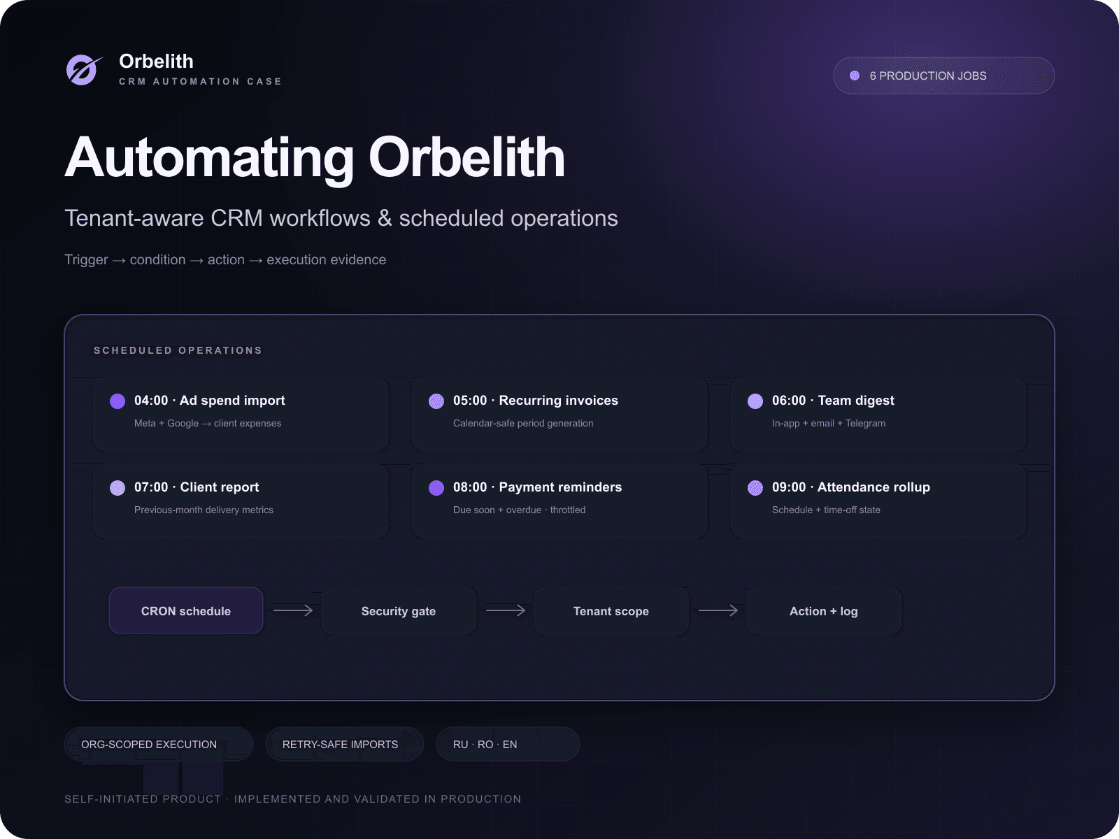 Orbelith scheduled CRM automation case study cover