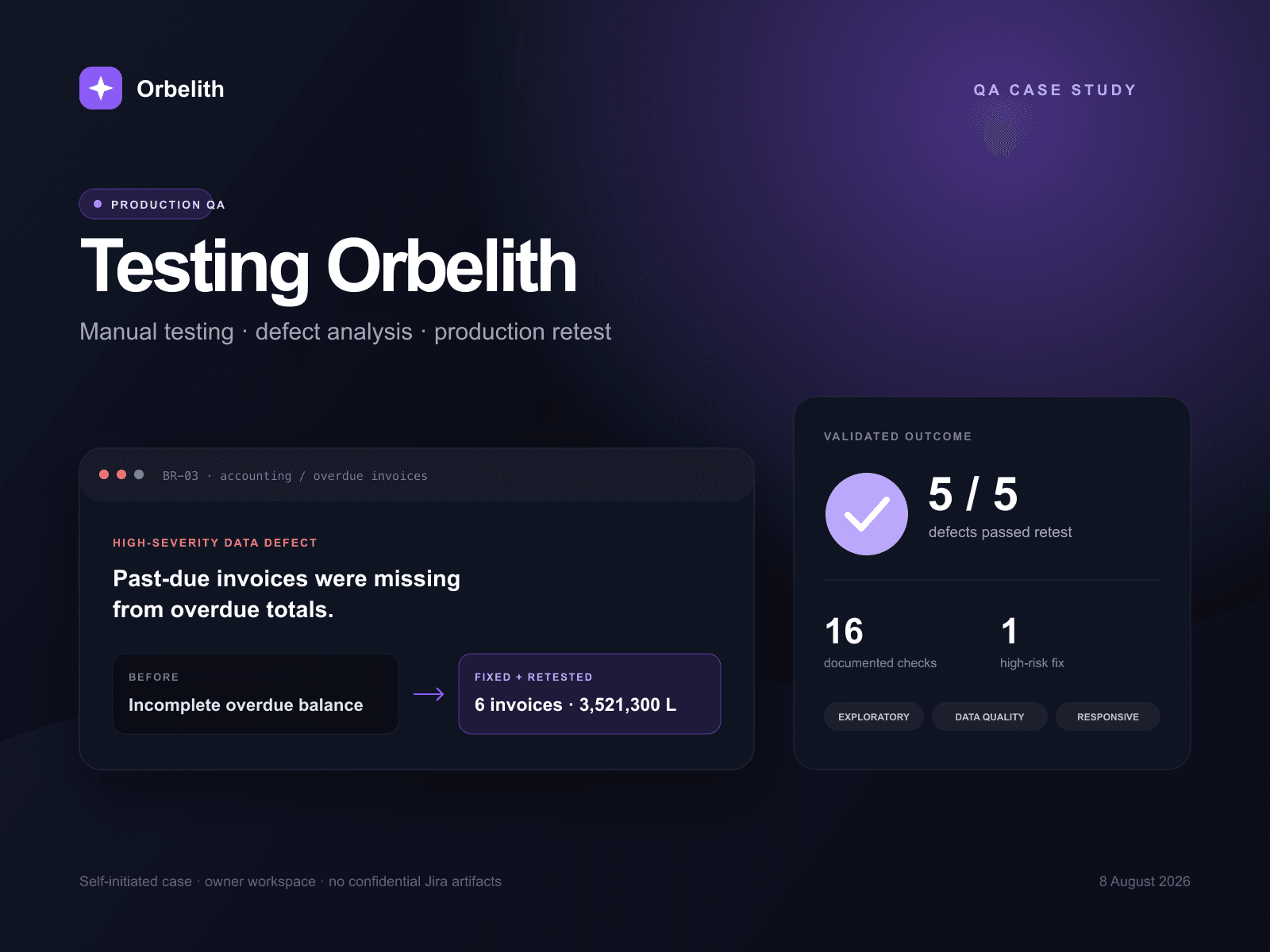Manual QA testing of Orbelith CRM case study cover