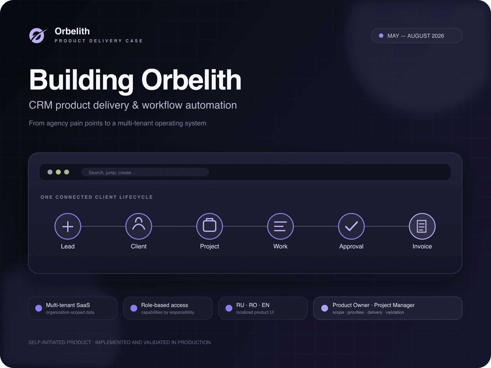 Orbelith product delivery overview and connected client lifecycle